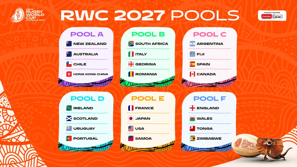 Il sorteggio del mondiale, L’Italia con Georgia, Romania e Springboks